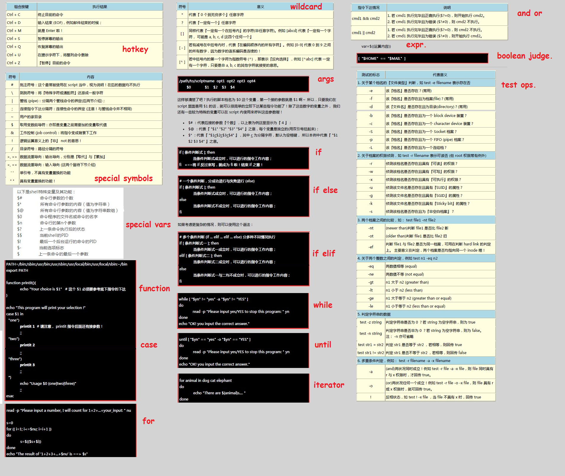 gnu bash shell編程之bash編程常用語(yǔ)法、特殊變量整理到一張圖片上