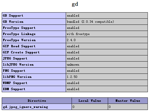 Centos php 擴展方式安裝gd庫的方法