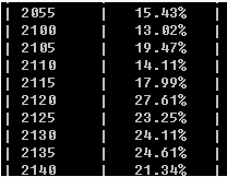 Linux上雙網卡單網關設置方法步驟