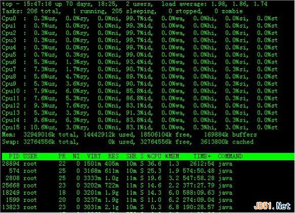 linux top命令詳解和使用實例及使用技巧（監控linux的系統狀況）