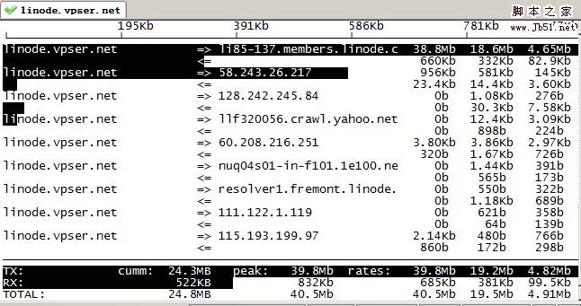 Linux流量監控工具 iftop (最全面的iftop教程)