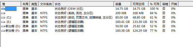 怎么讓windows7系統(tǒng)顯示隱藏OEM分區(qū)具體操作方法