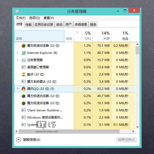 閃拍Win7/Win8.1任務(wù)管理器定格、冰凍住那一瞬間