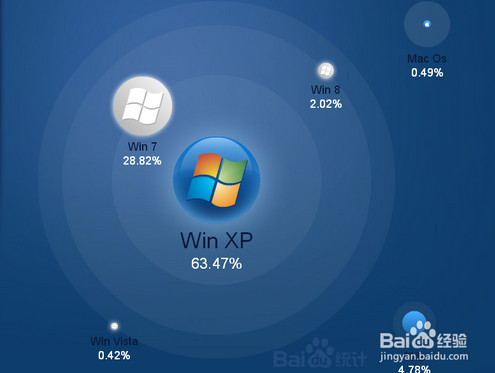 windows xp系統(tǒng)停止服務怎么辦 xp系統(tǒng)升級win7系統(tǒng)圖文教程