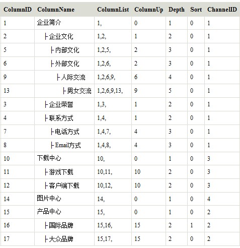 asp.net IList查詢數(shù)據(jù)后格式化數(shù)據(jù)再綁定控件
