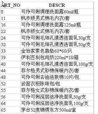 Asp.Net Oracle數(shù)據(jù)的通用操作類