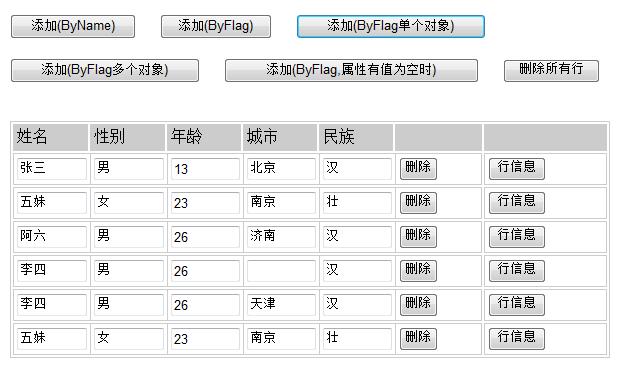 JavaScript 動態添加表格行 使用模板、標記