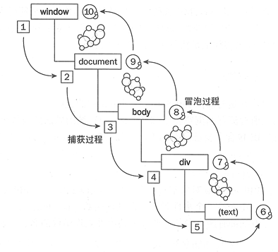 JavaScript 事件系統(tǒng)
