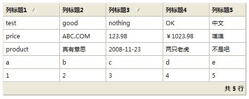 一個仿Windows UI的html table，兼容IE和firefox