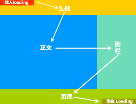 jQuery 頁面載入進度條實現代碼