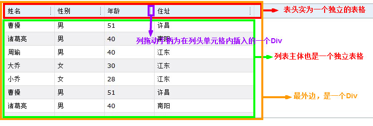一個可綁定數據源的jQuery數據表格插件