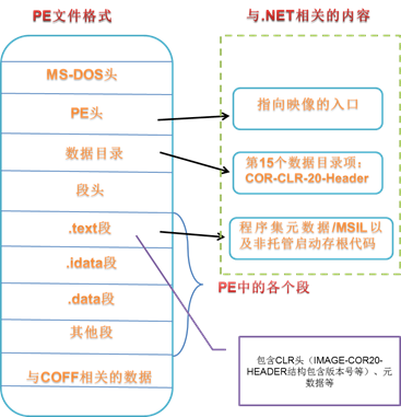 理解.NET程序集的執(zhí)行過程