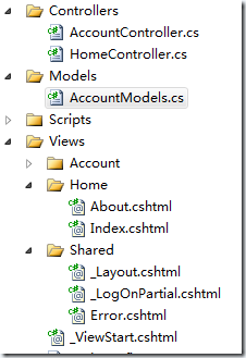ASP.NET MVC 入門(mén)介紹 (上)