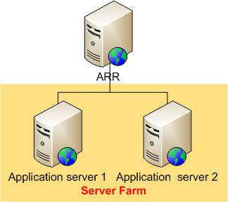 用 IIS 7、ARR 與 Velocity 建置高性能的大型網站