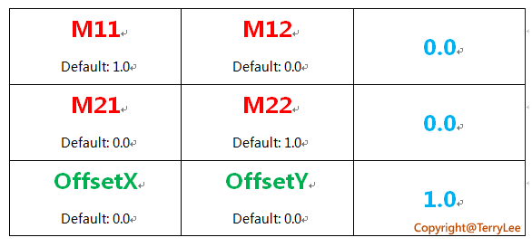 一步一步學(xué)Silverlight ：使用Transform實(shí)現(xiàn)更炫的效果（下）