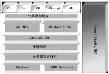 C#技術(shù)漫談之公共語言運(yùn)行庫(CLR)