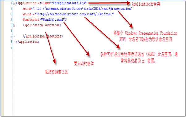 WPF 基礎(chǔ)到企業(yè)應(yīng)用系列4——WPF千年輪回