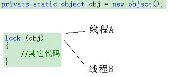 C#中的lock關(guān)鍵字
