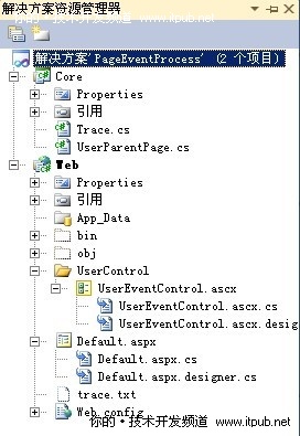 關于ASP.NET頁面生命周期的整體把握
