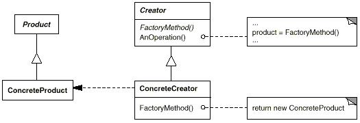 .NET設(shè)計模式：工廠方法模式（Factory Method）