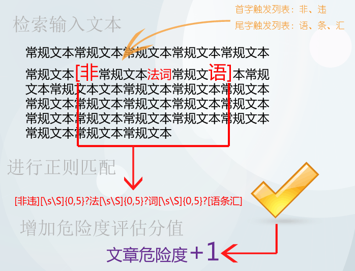 改進的臟話審查方案