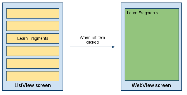 Android用戶界面設(shè)計：使用片段