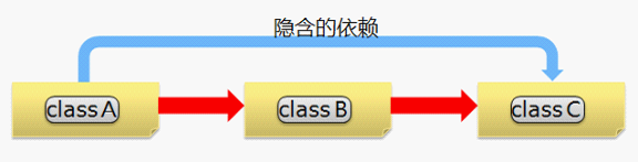 防止代碼變質(zhì)的思考與方法
