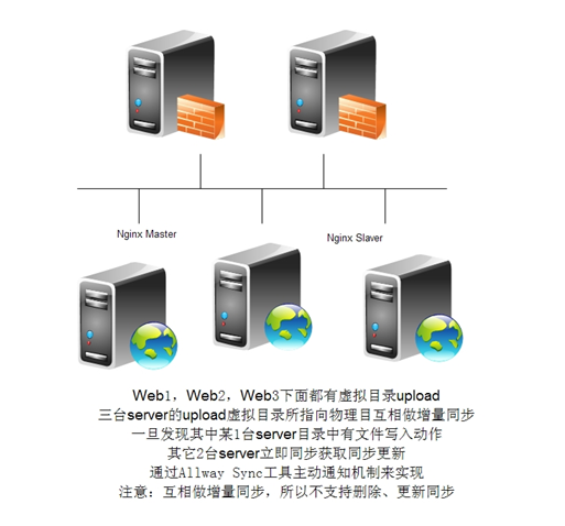Windows平臺網(wǎng)站圖片服務(wù)器架構(gòu)的演進(jìn)