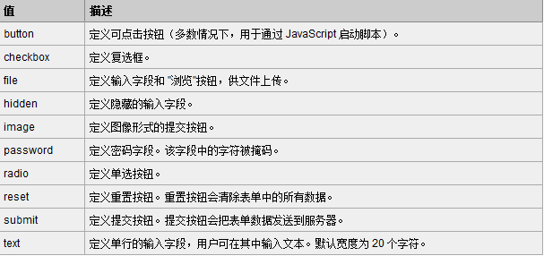 自己寫的web標準教程，幫你走進web標準設計的世界——第三講（html終結篇）