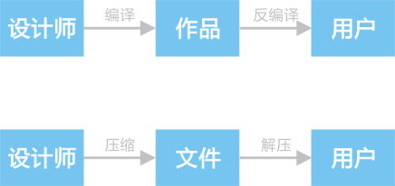 高雅的極簡設計