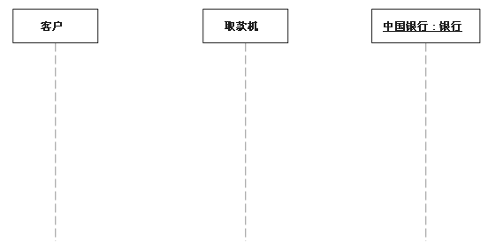 UML序列圖總結(jié)