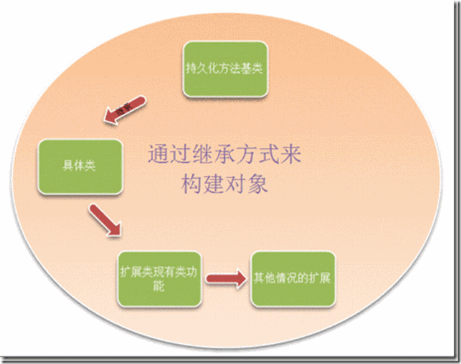 系統架構技能之設計模式—組合模式