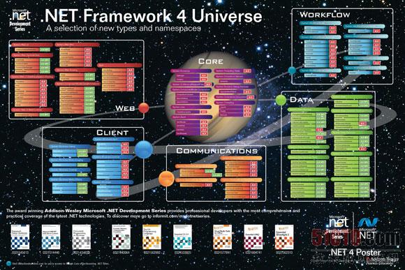 .<a href=/itjie/NETjishu/ target=_blank class=infotextkey>NET</a>架構(gòu)圖