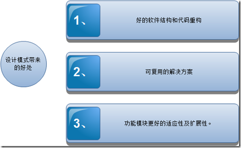 系統架構技能之設計模式—單件模式