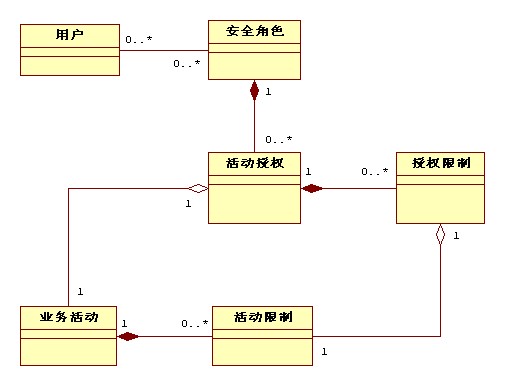 安全系統(tǒng)的設計