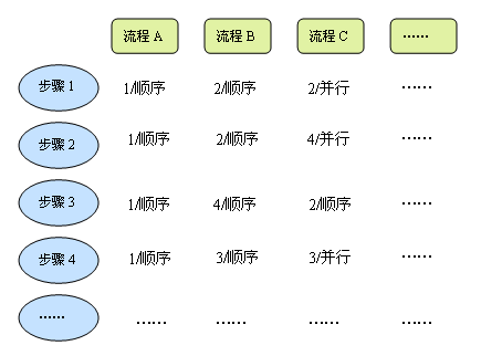 一套完整自定義工作流的實(shí)現(xiàn)