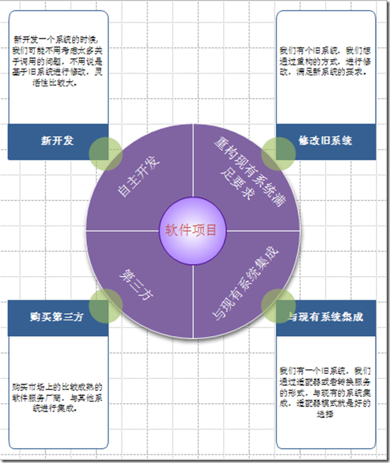 系統(tǒng)架構(gòu)技能之設計模式—適配器模式
