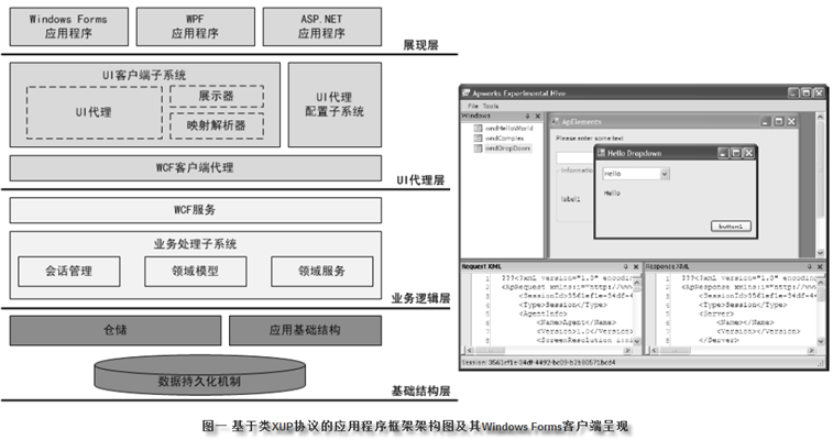 .NET應(yīng)用框架架構(gòu)設(shè)計(jì)實(shí)踐 - 概述