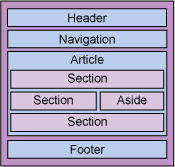 HTML5基礎，第1部分：初試鋒芒