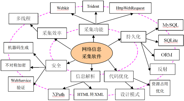 程序員學(xué)習(xí)能力提升三要素