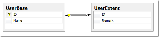 在SQL Server中對(duì)視圖進(jìn)行增刪改