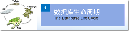 數據庫設計 Step by Step (2)