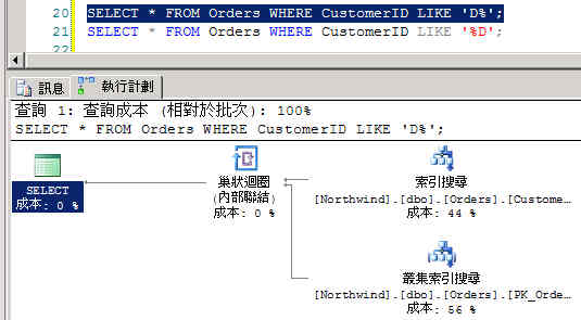 30 分鐘快快樂樂學 SQL Performance Tuning