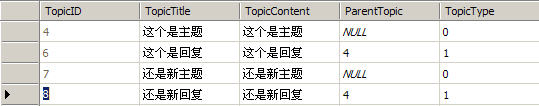一步一步學(xué)Linq to sql（八）：繼承與關(guān)系