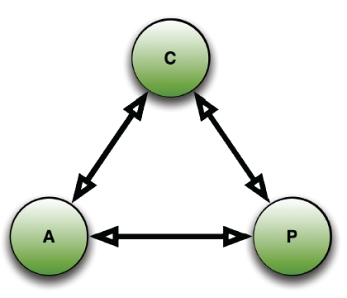 圖形數(shù)據(jù)庫、NOSQL和Neo4j