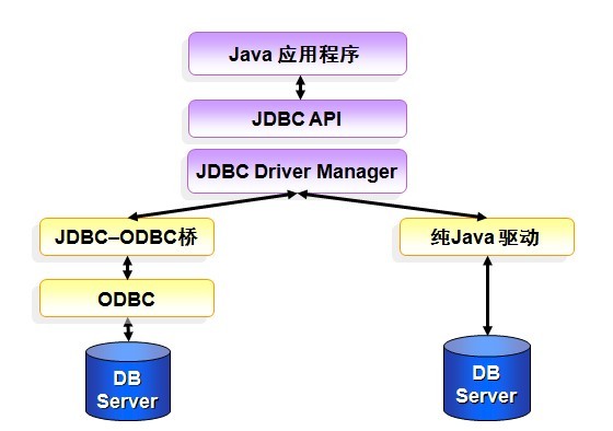 JSP中使用JDBC訪問(wèn)SQL Server 2008數(shù)據(jù)庫(kù)示例