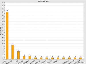php報表之jpgraph柱狀圖實例代碼