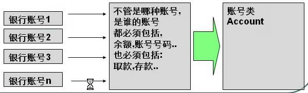 PHP面向對象三大特點學習(充分理解抽象、封裝、繼承、多態)