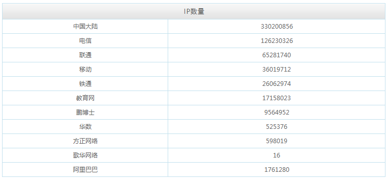免費的ip數據庫淘寶IP地址庫簡介和PHP調用實例