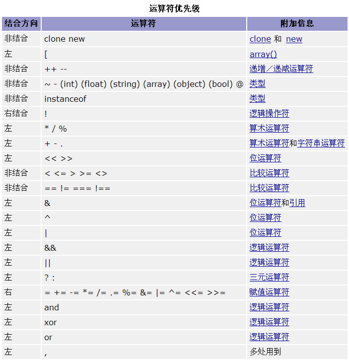 php中OR與|| AND與&amp;&amp;的區(qū)別總結